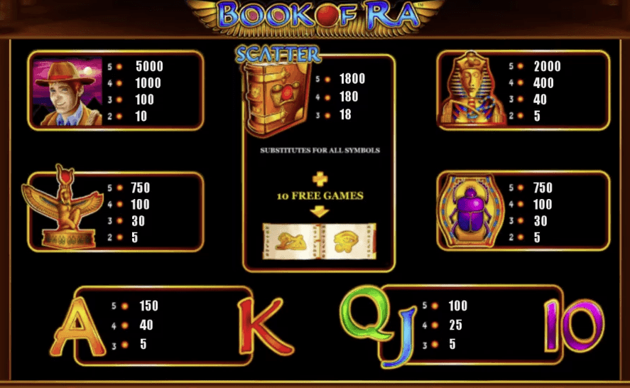 Simvol Book of Ra